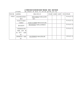 公司绩效考核外协部经理对直接下属定量（效果）指标考核表.docx