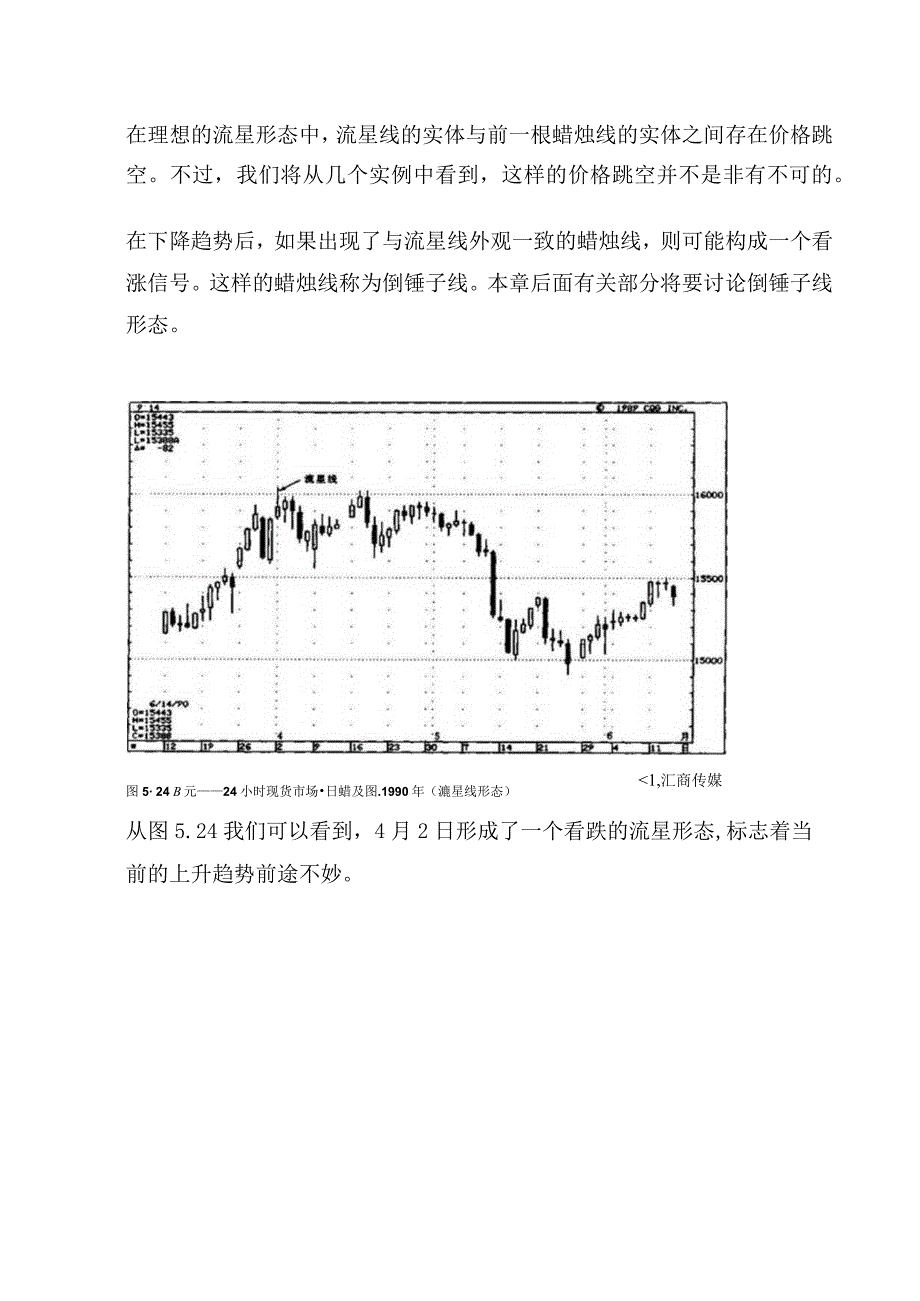 日本蜡烛图系列（10）—星线之“流星形态与倒锤子形态”.docx_第2页