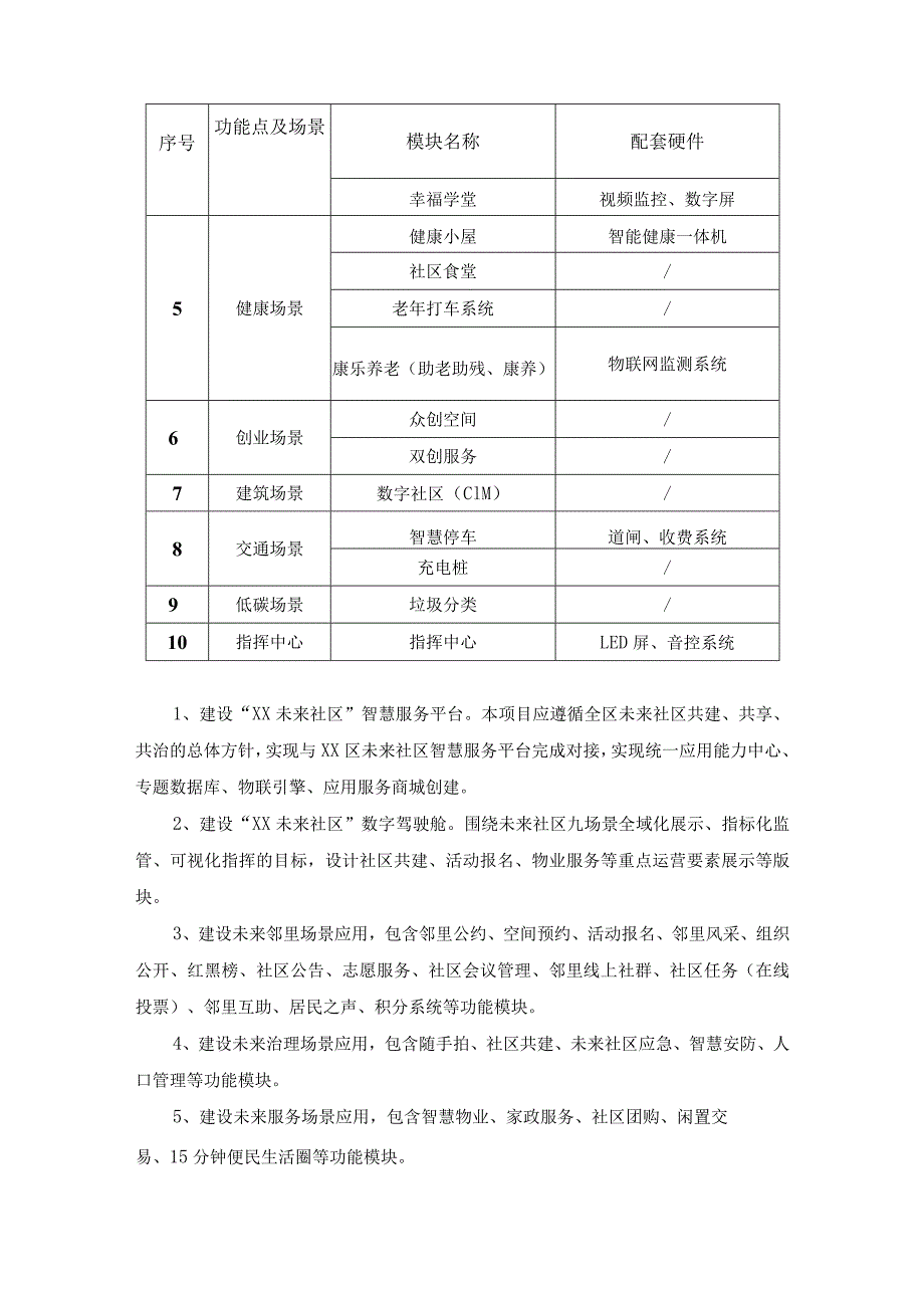 XX街道XX未来社区数字化平台建设项目采购需求.docx_第3页