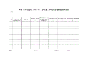 郑州XX职业学院202X—20XX学年第二学期课程考核情况统计表（2024年）.docx