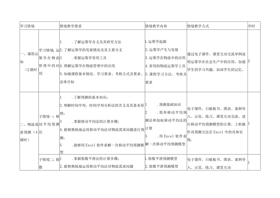 《物流管理定量分析》课程标准.docx_第3页