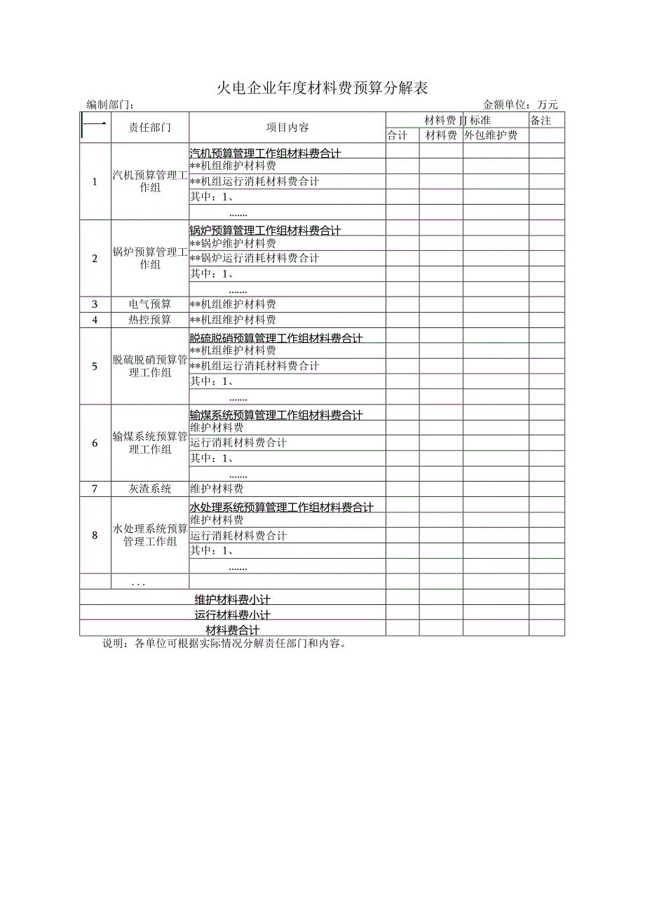 火电企业年度材料费预算分解表.docx_第1页