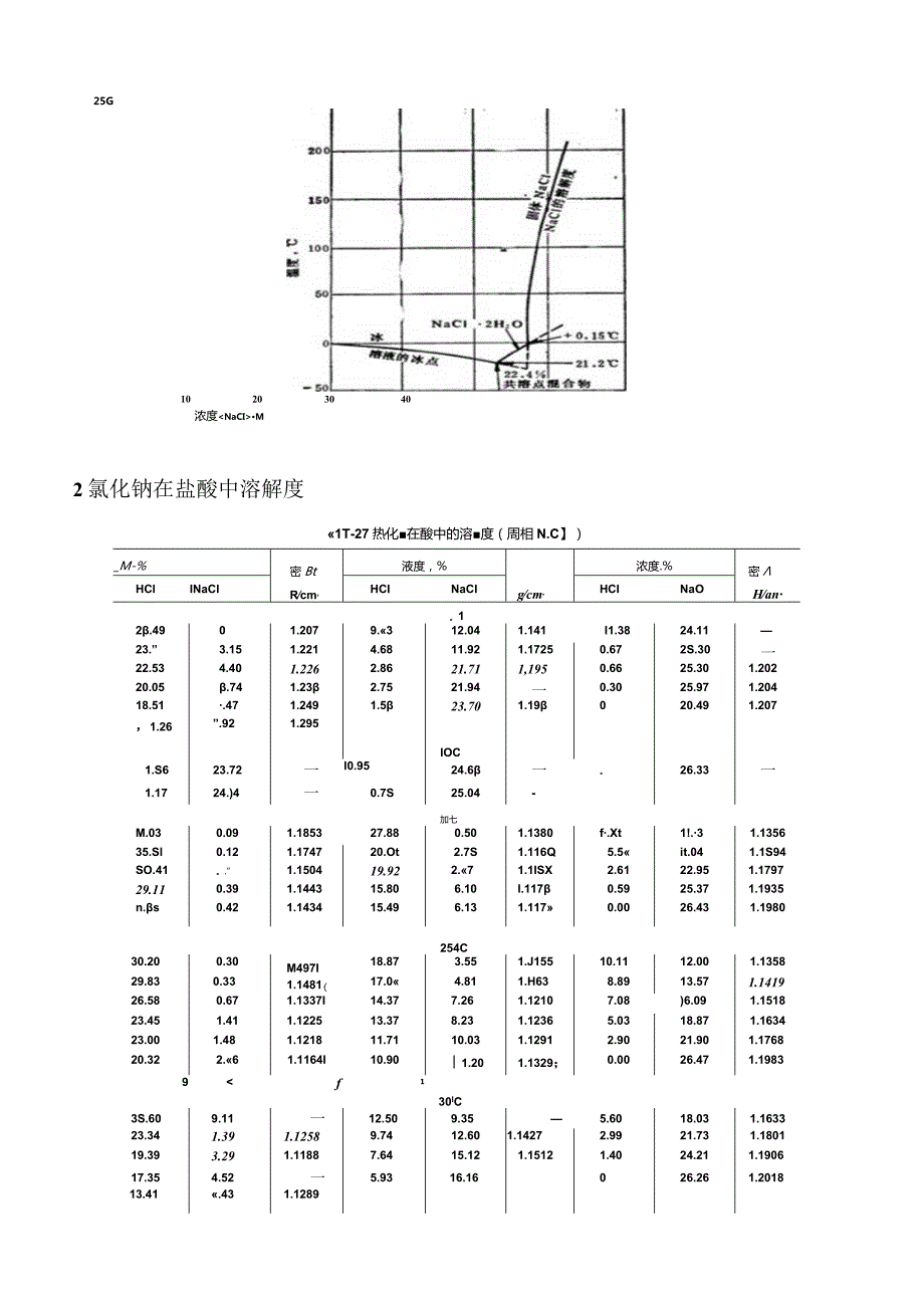 氯化钠在水、水溶液及有机溶剂中溶解度和相关相图.docx_第3页