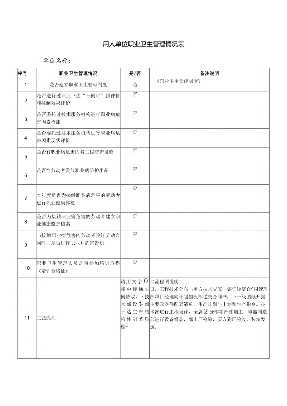 用人单位职业卫生管理情况表（2024年）.docx_第1页