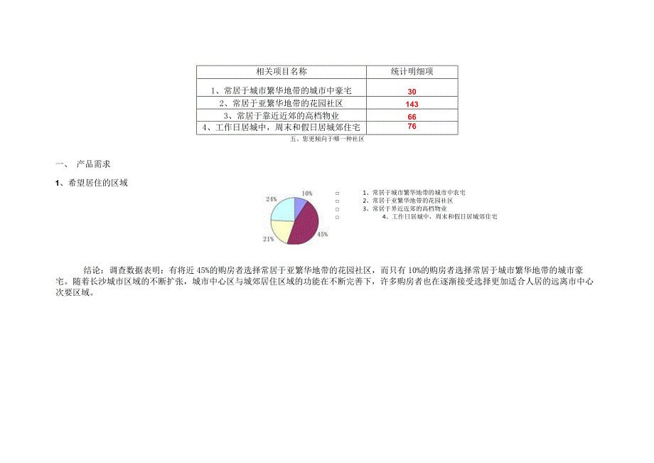 X楼盘房展会客户问卷调查分析.docx_第2页