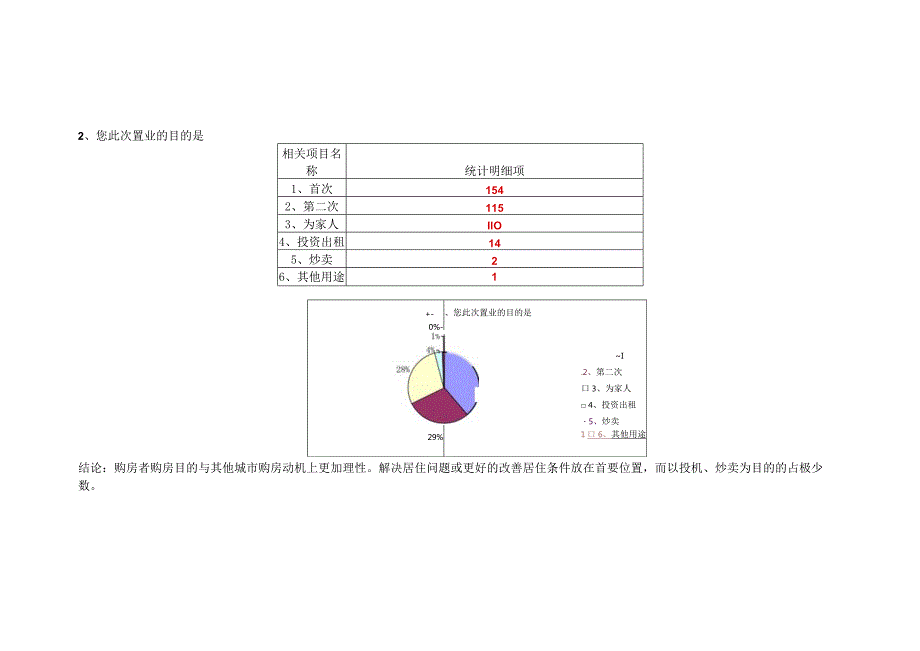 X楼盘房展会客户问卷调查分析.docx_第3页