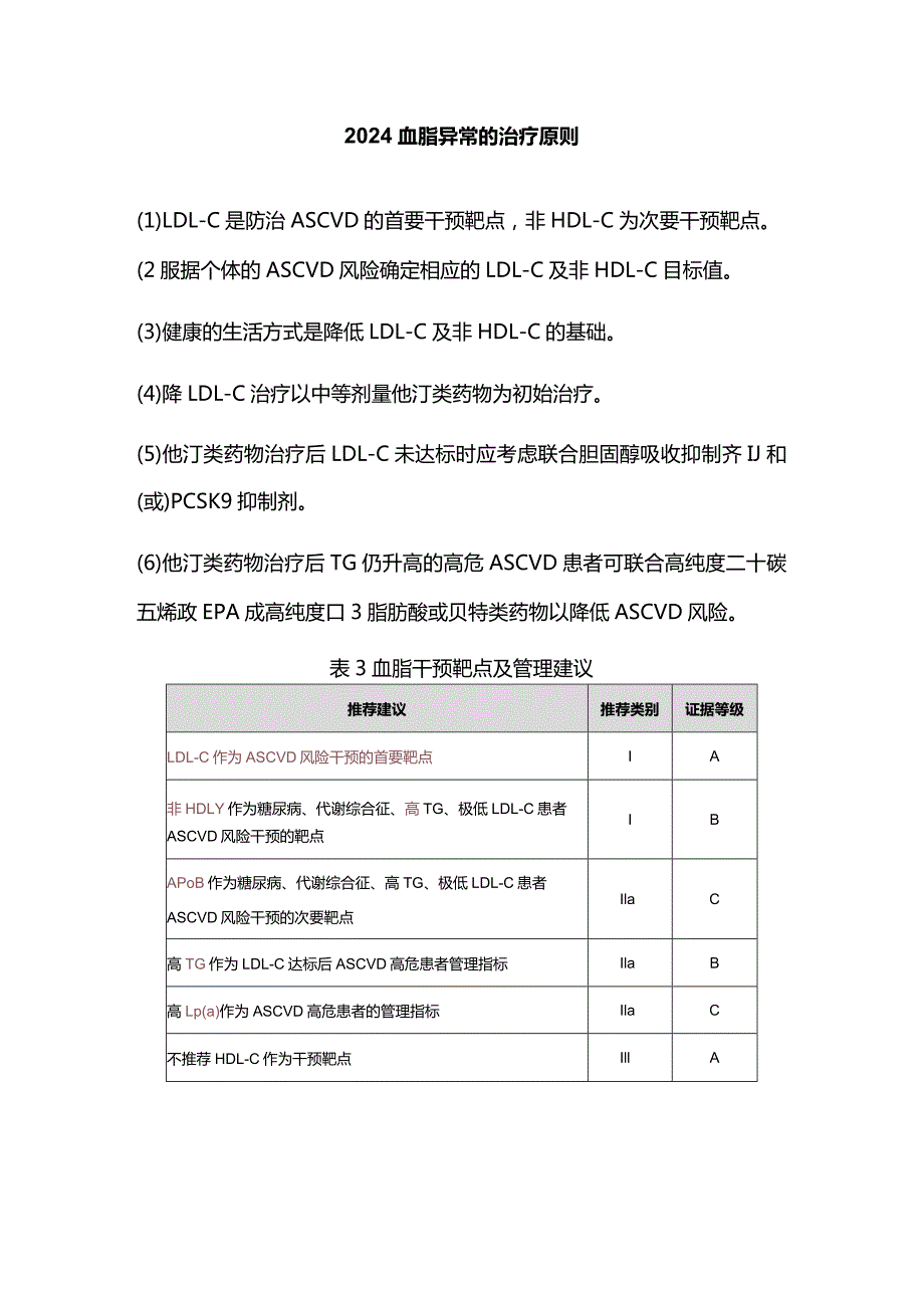 2024血脂异常的治疗原则.docx_第1页