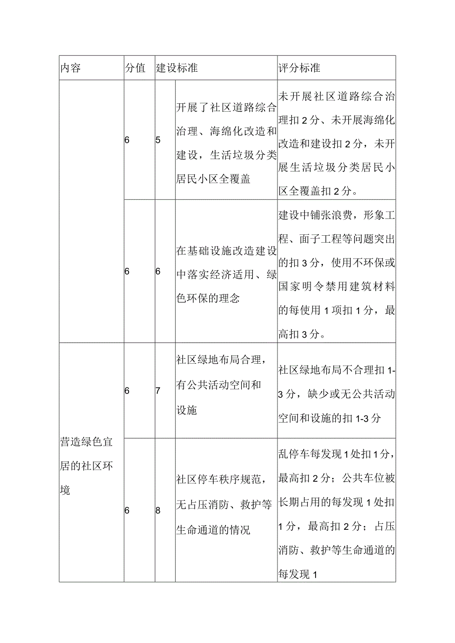 绿色社区建设评估标准.docx_第2页