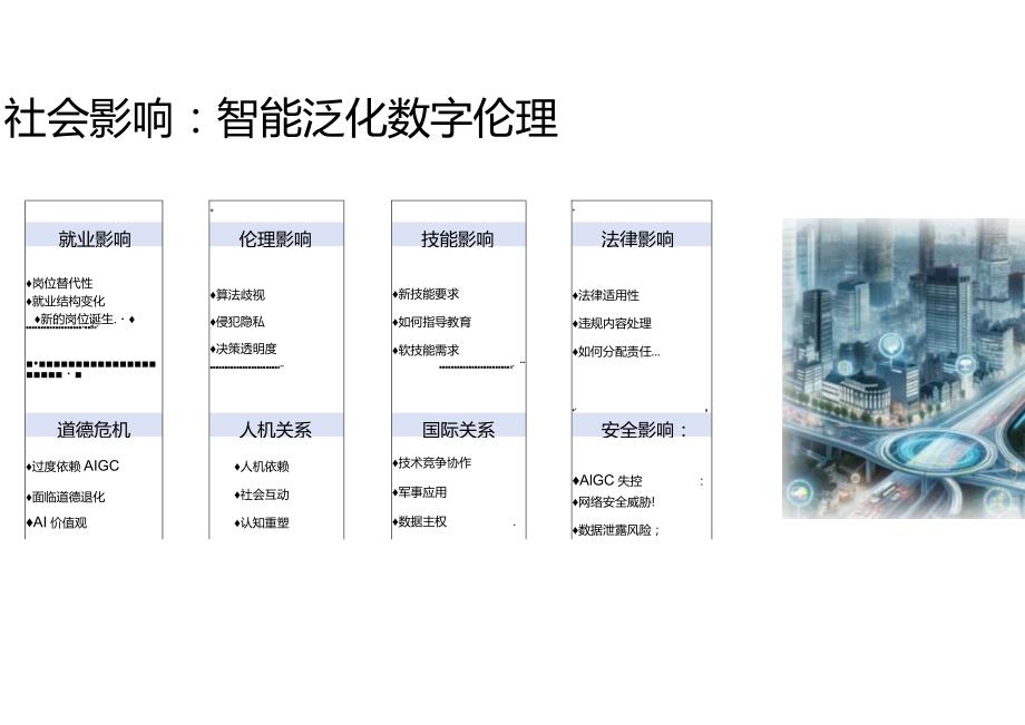 2024AI技术发展对未来影响.docx_第3页