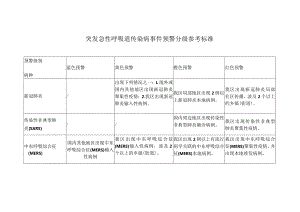 突发急性呼吸道传染病事件预警分级参考标准.docx