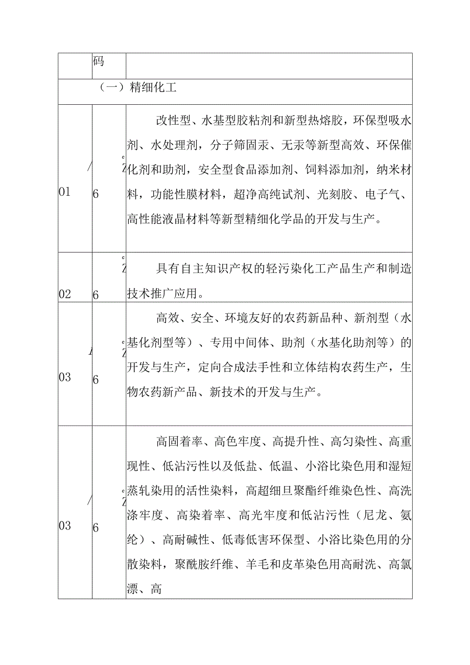 2024年化工园区产业发展指引.docx_第3页