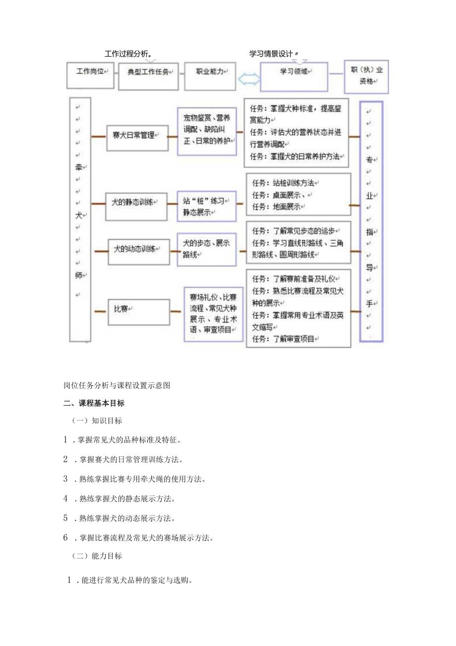 《牵犬师实用技术》课程标准.docx_第3页