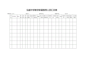 弘毅中学教学新星推荐人员汇总表.docx