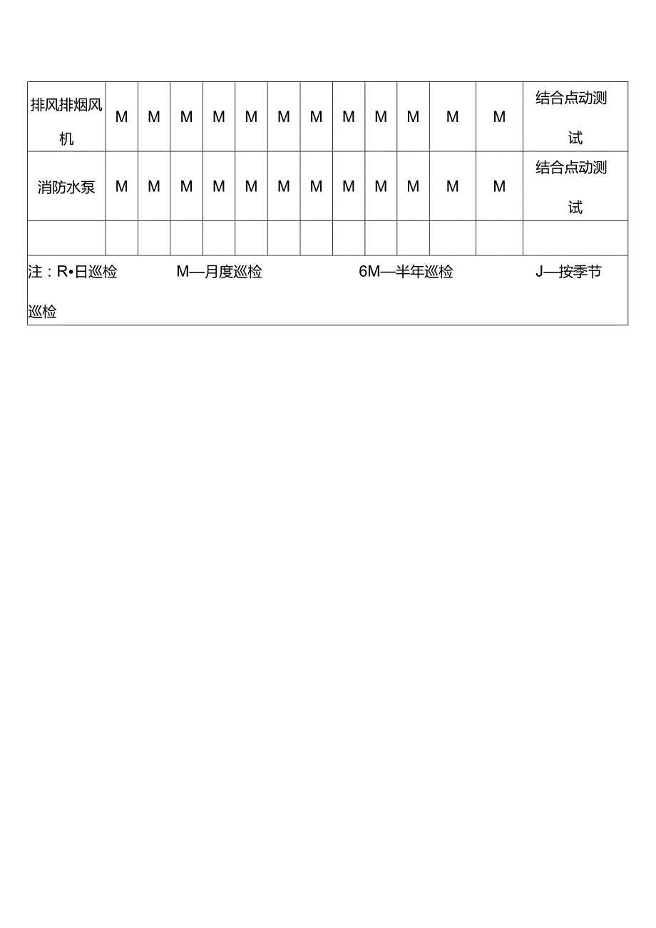 物业管理服务有限公司二手盘物业工程专业设备设施巡检计划.docx_第2页