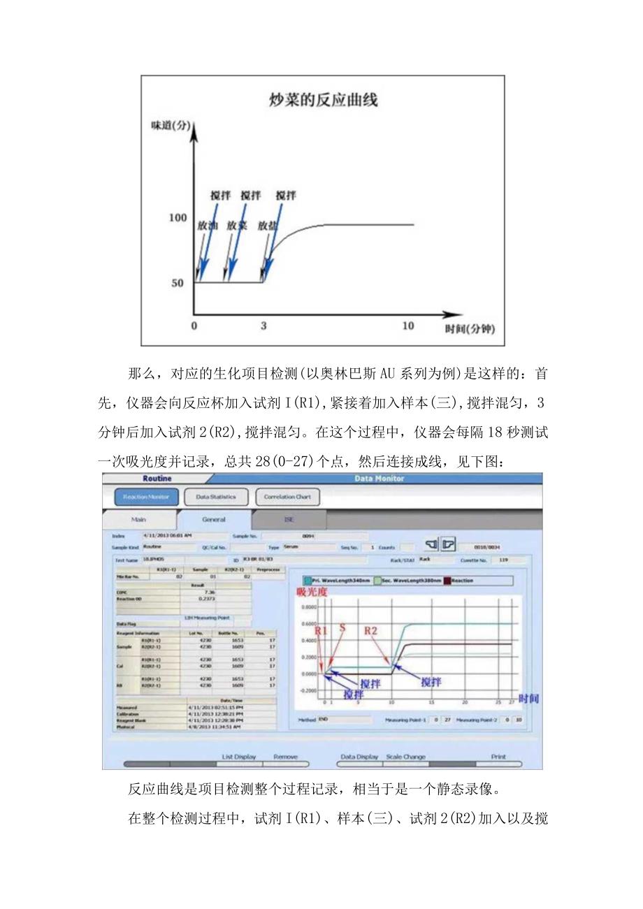 临床生化反应曲线基础理论操作方法及注意事项.docx_第3页