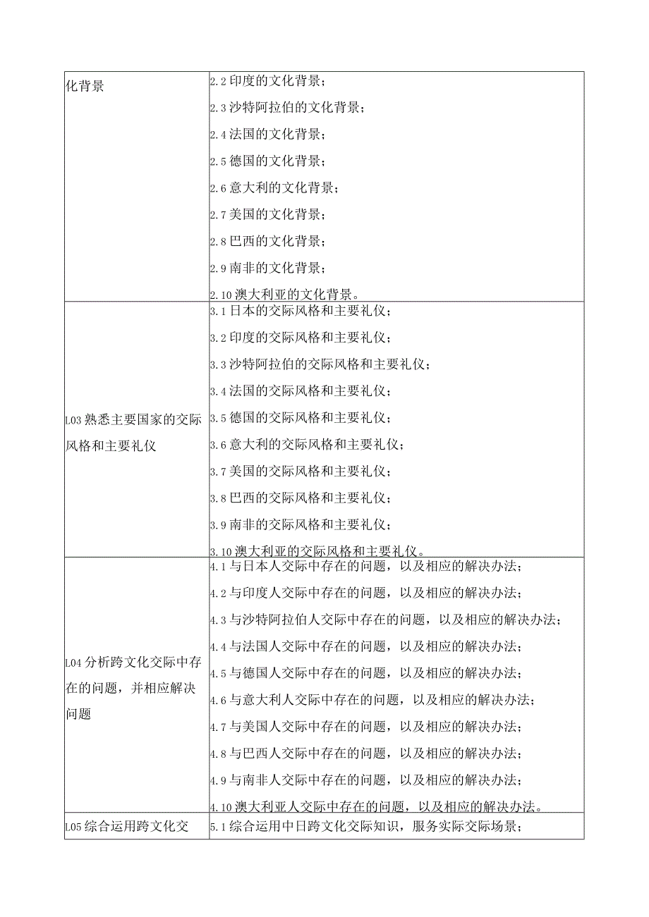 《旅游跨文化沟通》课程标准.docx_第3页