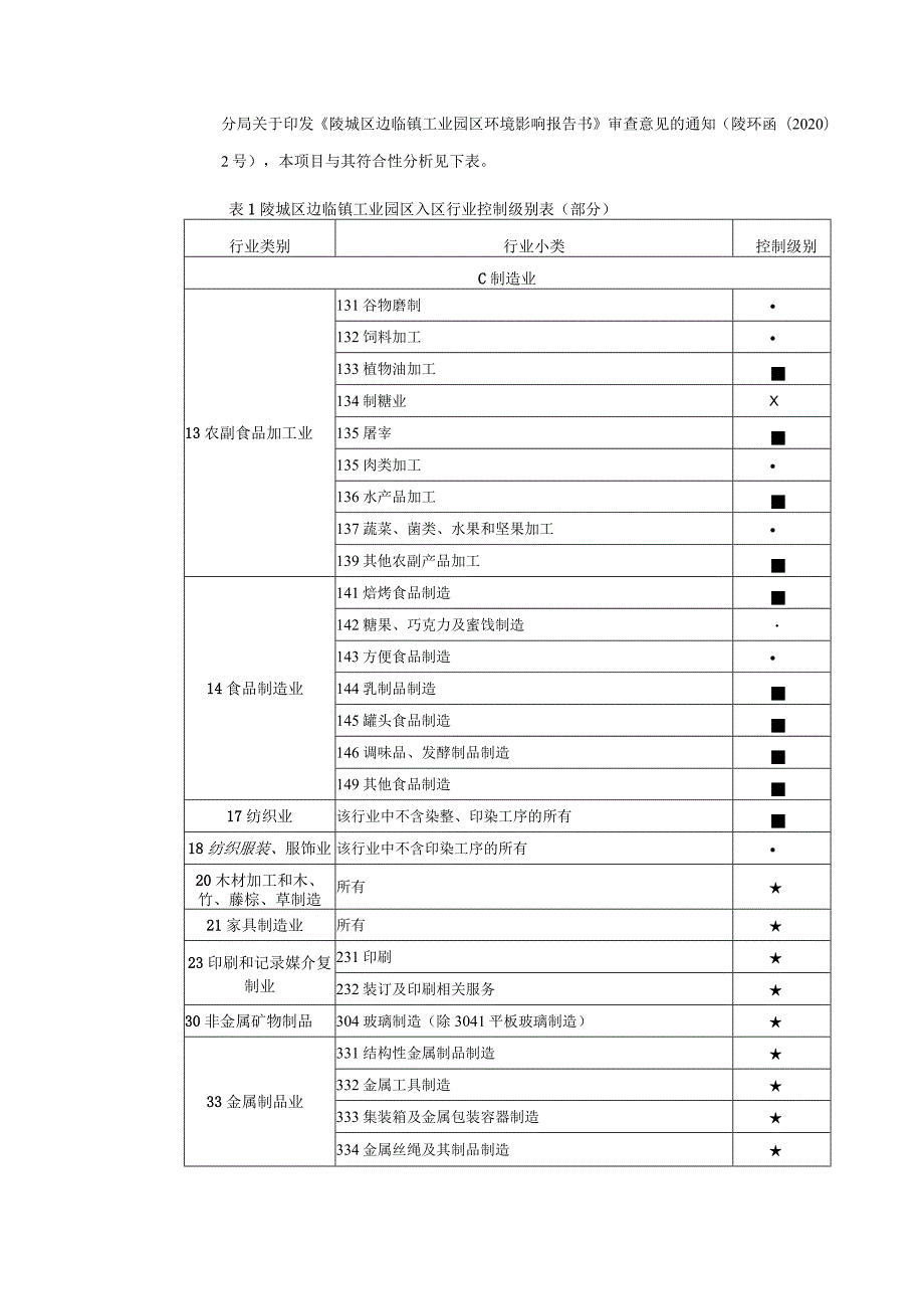 人工陶瓷髋关节假体研发制造项目环评报告表.docx_第3页