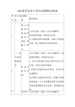 100条常见审计查出问题整改指南.docx