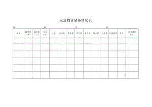 应急物资储备情况表(通用版).docx