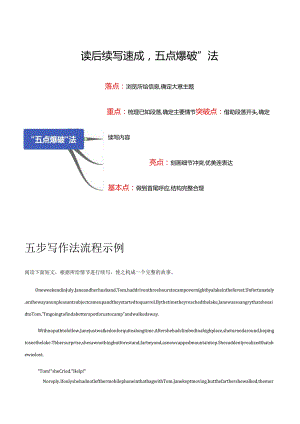 专题06 读后续写速成：“五点爆破”法.docx