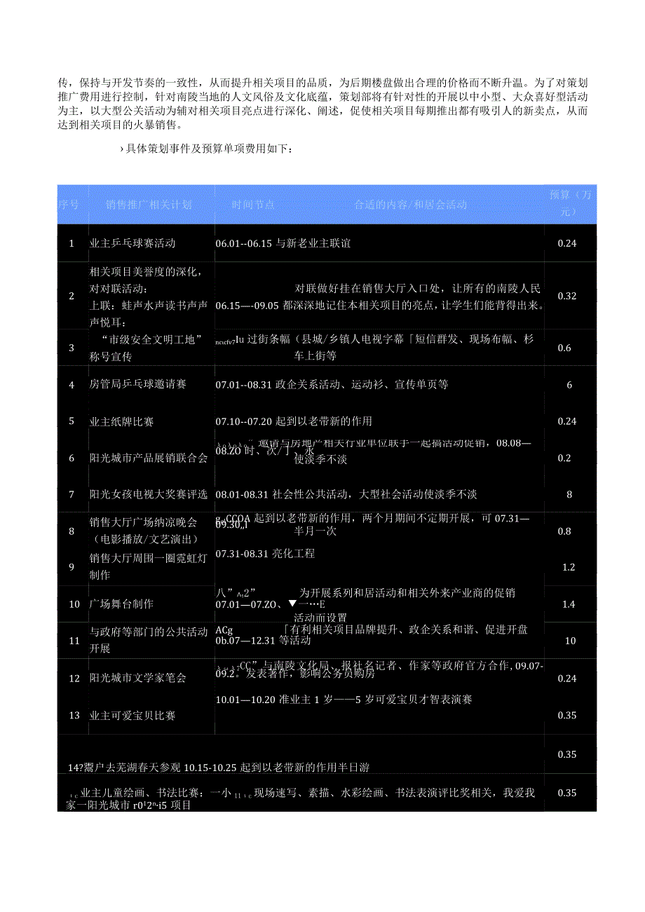 X楼盘季度策划战略.docx_第2页