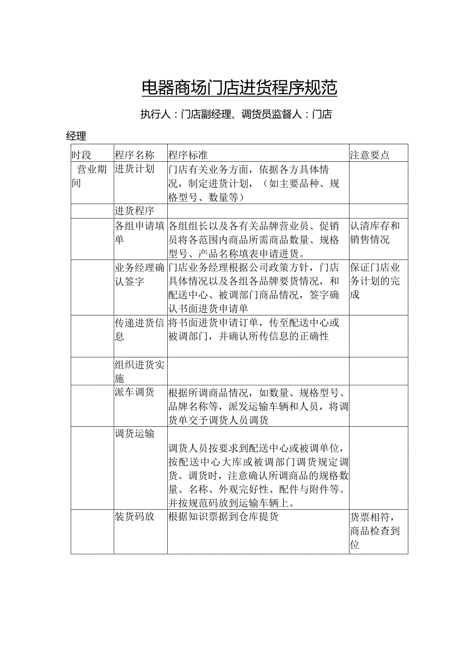 电器商场门店进货程序规范.docx_第1页