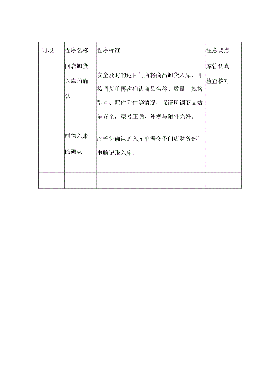 电器商场门店进货程序规范.docx_第2页