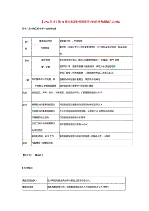 【CPA-审计】 第16章对集团财务报表审计的特殊考虑知识点总结.docx