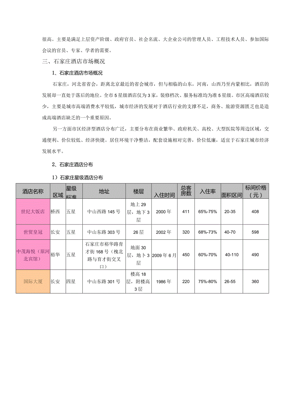 石家庄房地产市场（酒店、公寓）基本情况.docx_第3页