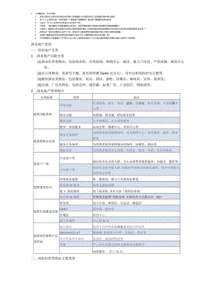 商业地产类型.docx