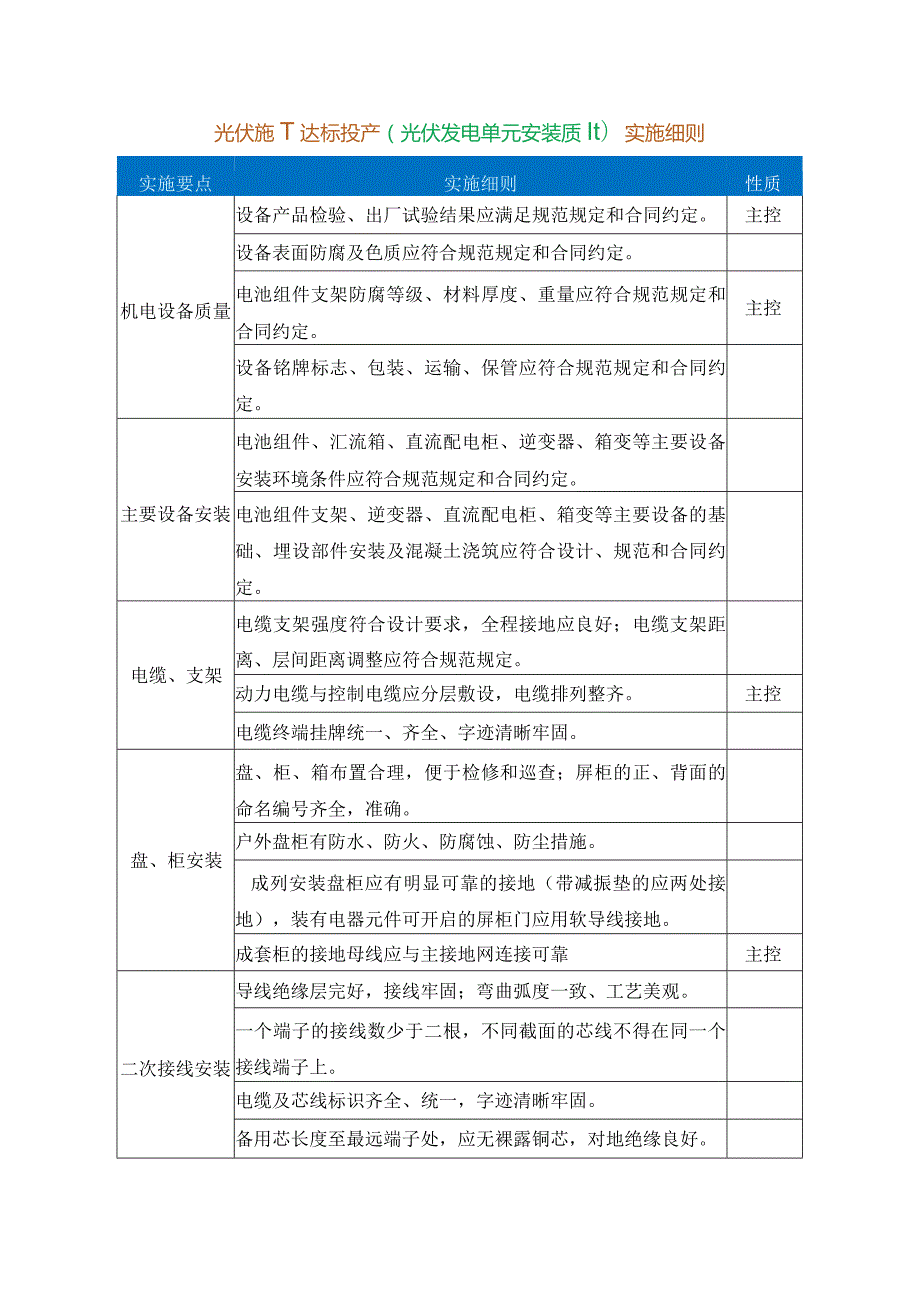 光伏施工达标投产（光伏发电单元安装质量）实施细则.docx_第1页