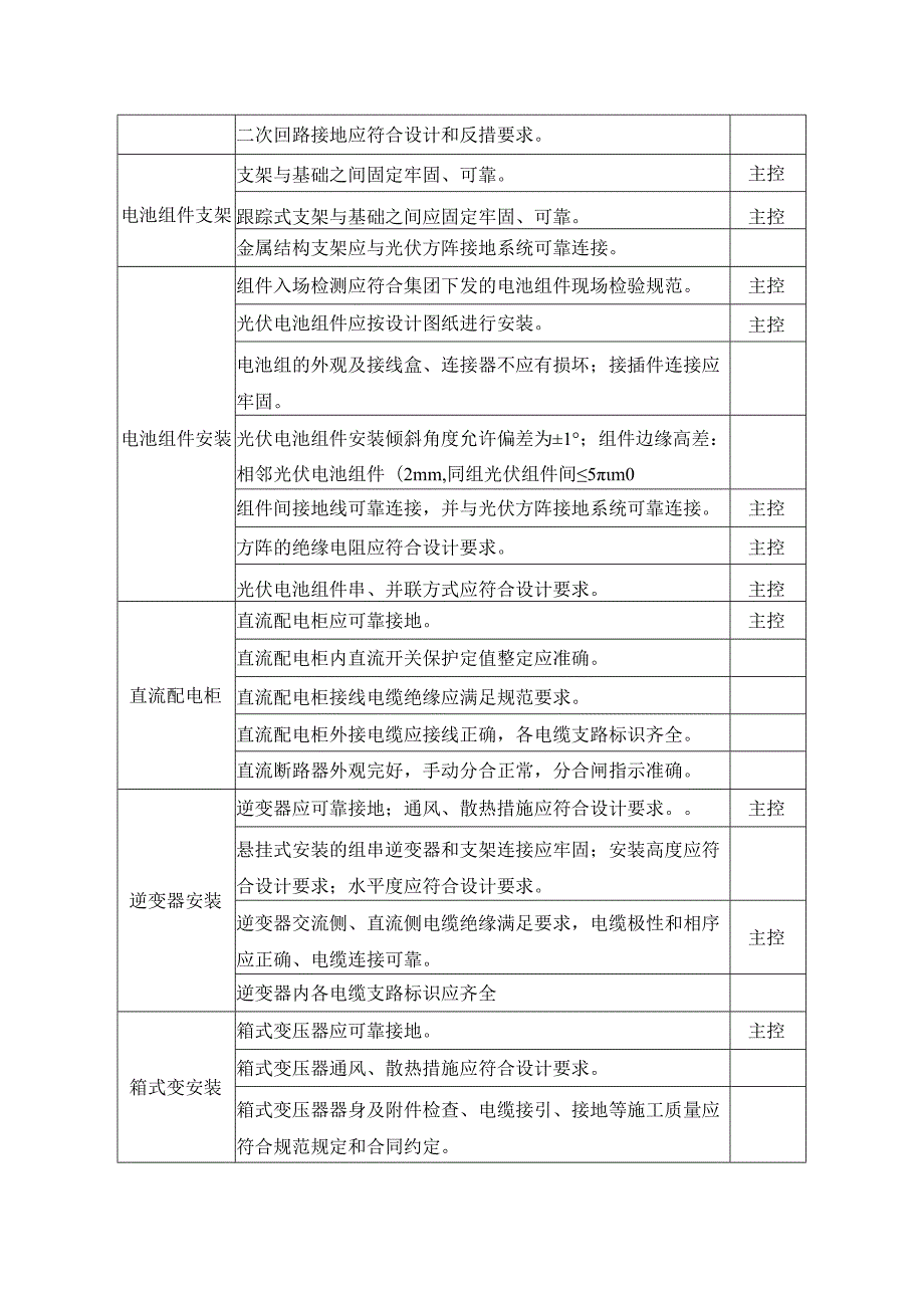 光伏施工达标投产（光伏发电单元安装质量）实施细则.docx_第2页