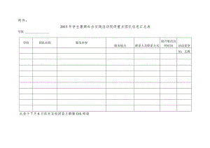 2015年学生暑期社会实践活动院级重点团队信息汇总表.docx