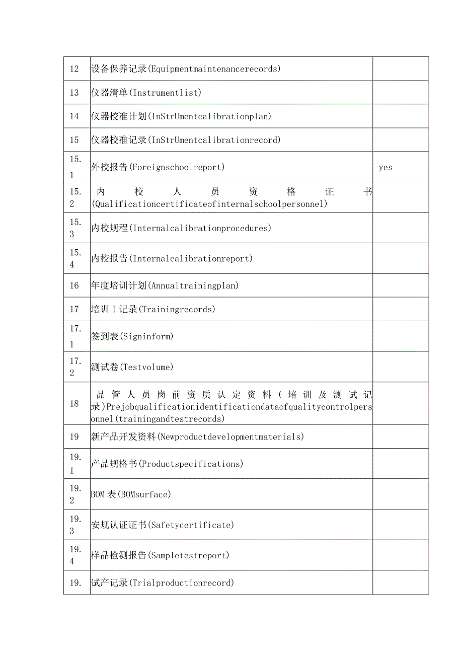 ISO9001质量体系审核文件资料清单.docx_第2页