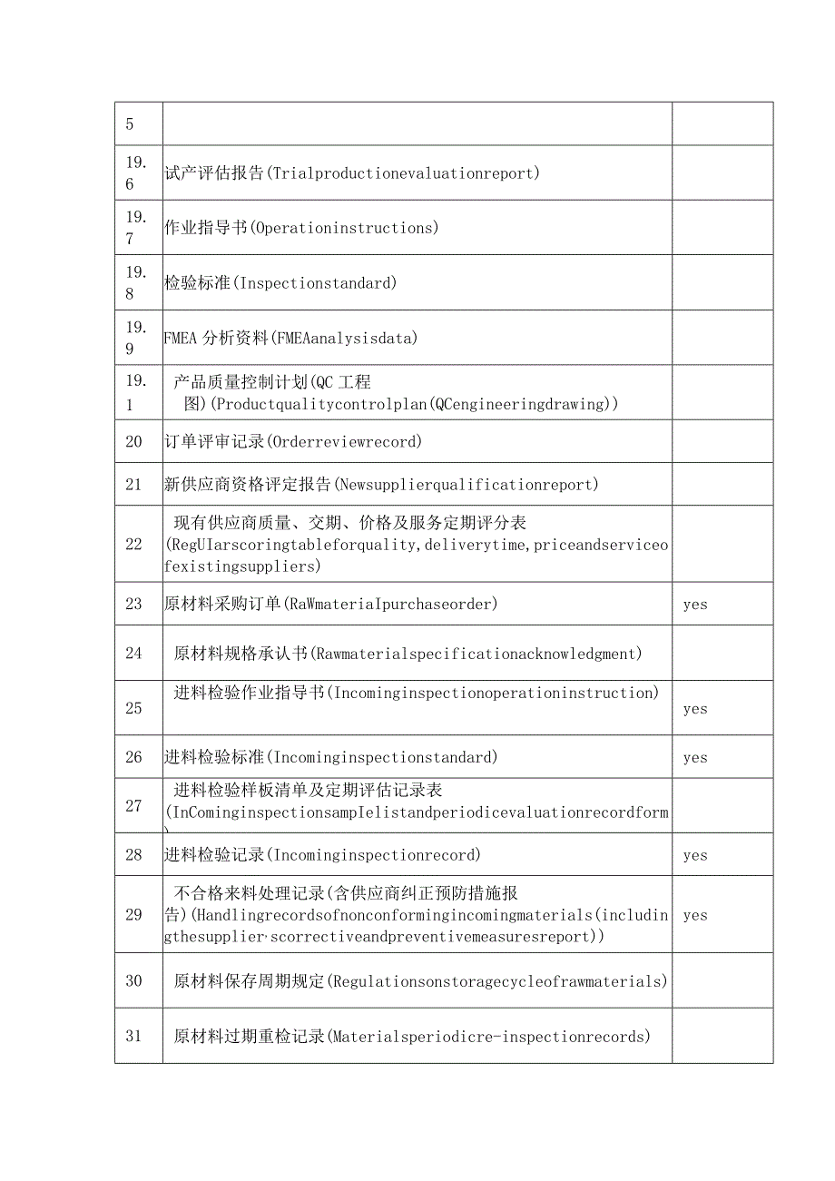 ISO9001质量体系审核文件资料清单.docx_第3页