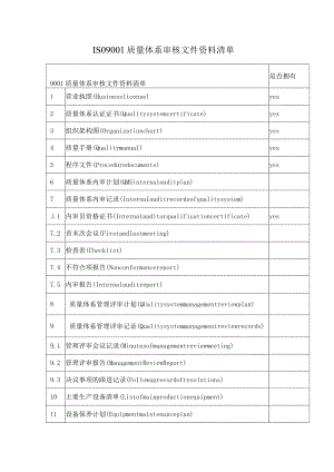 ISO9001质量体系审核文件资料清单.docx