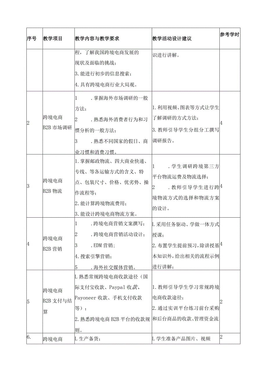 《跨境电商B2B运营》课程标准.docx_第3页