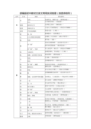 部编版初中教材文言文常用实词梳理 （按音序排列）.docx