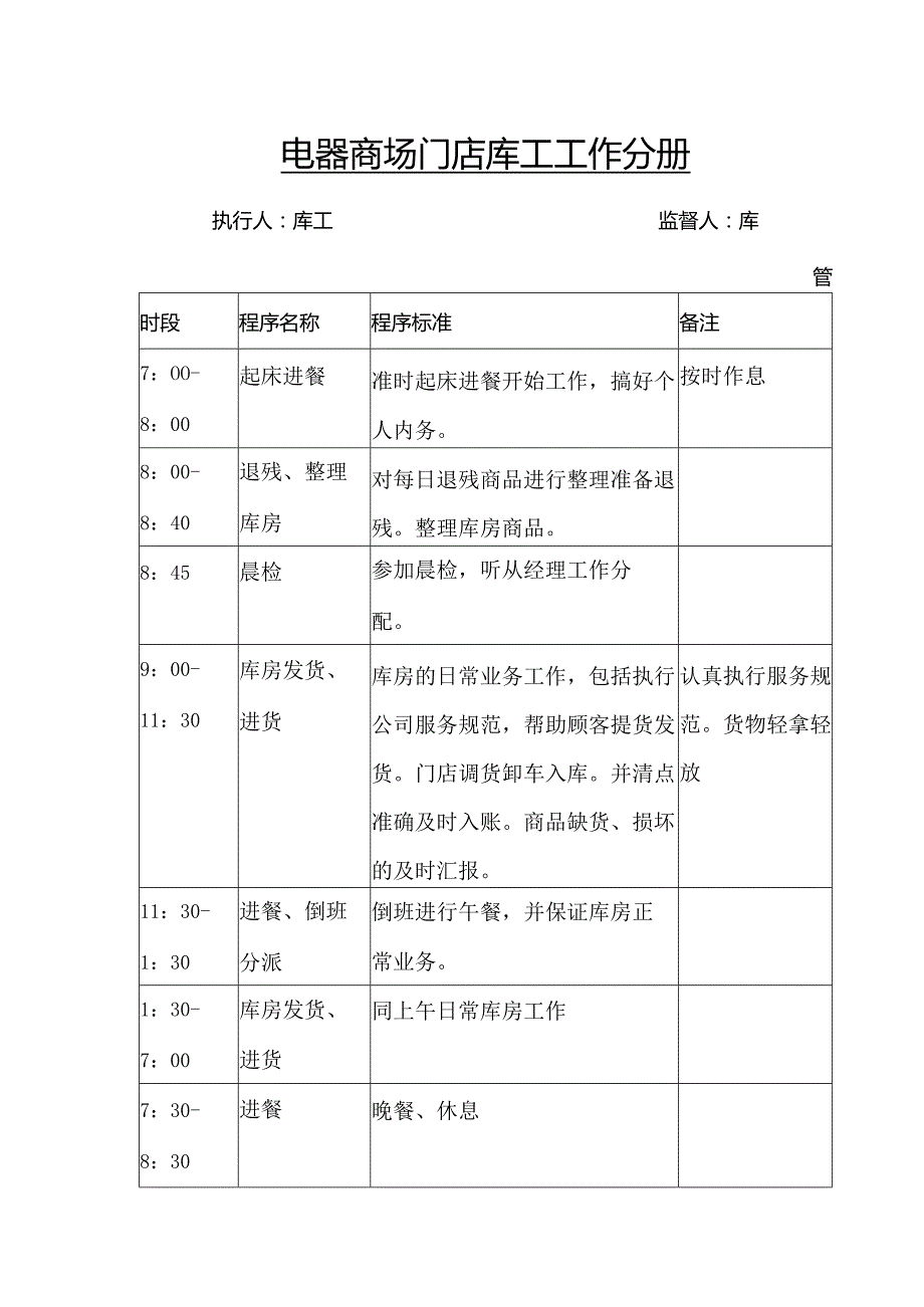 电器商场门店库工工作分册.docx_第1页