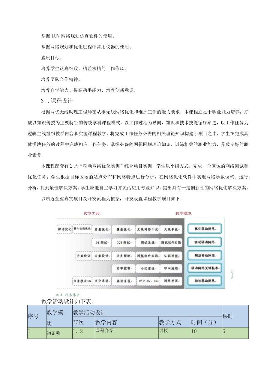 《移动网络规划和优化分析》课程标准.docx_第2页