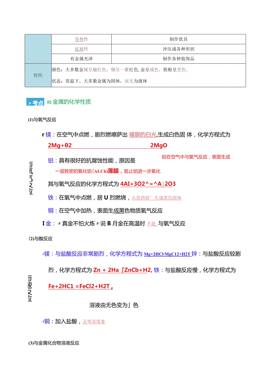 第5章 金属的冶炼与利用化（考点清单）（讲+练）（解析版）.docx_第2页