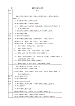 2024国网标准化管理手册变电.docx