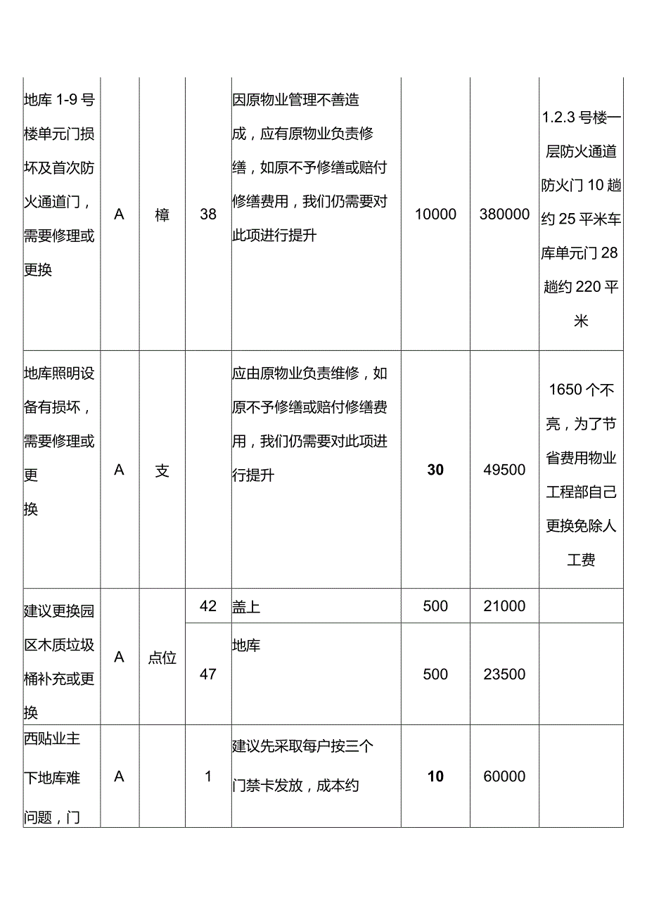 物业管理服务有限公司二手盘物业品质提升计划.docx_第2页