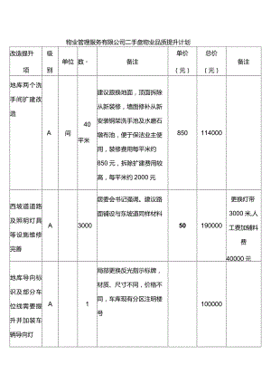 物业管理服务有限公司二手盘物业品质提升计划.docx