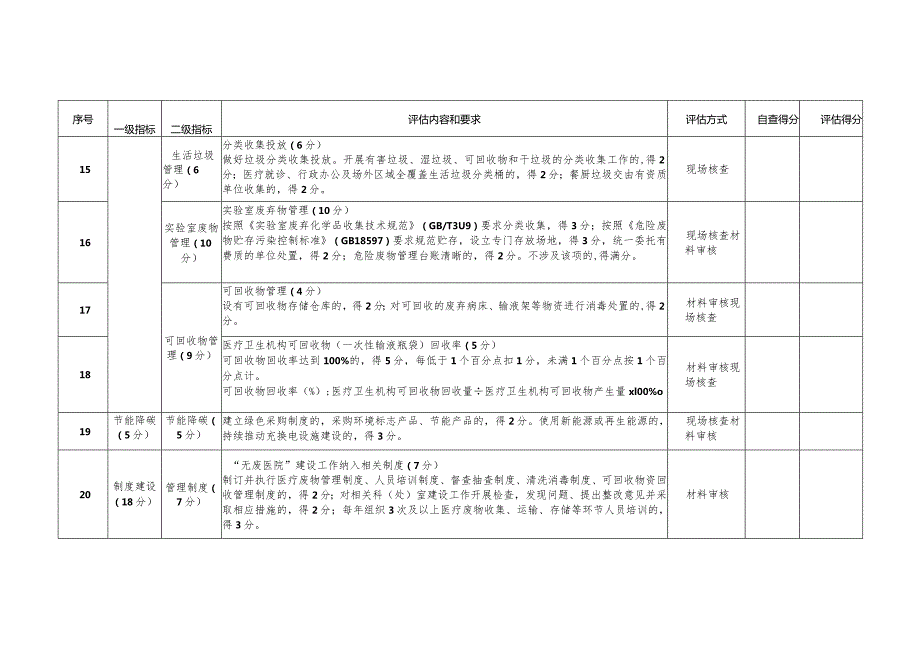 上海市“无废医院”建设评估细则（2023版）.docx_第3页