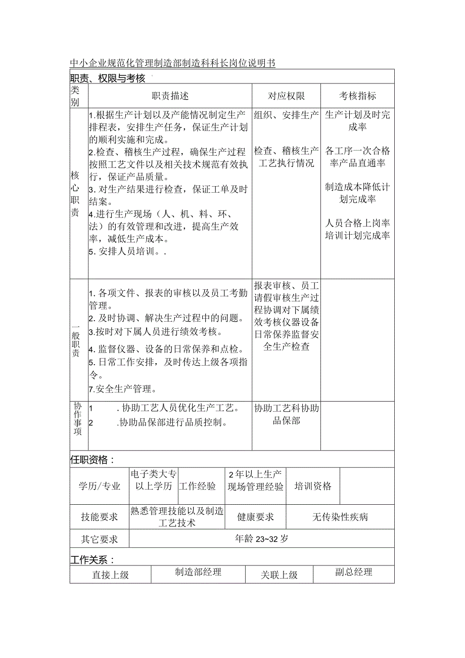 中小企业规范化管理制造部制造科科长岗位说明书.docx_第1页