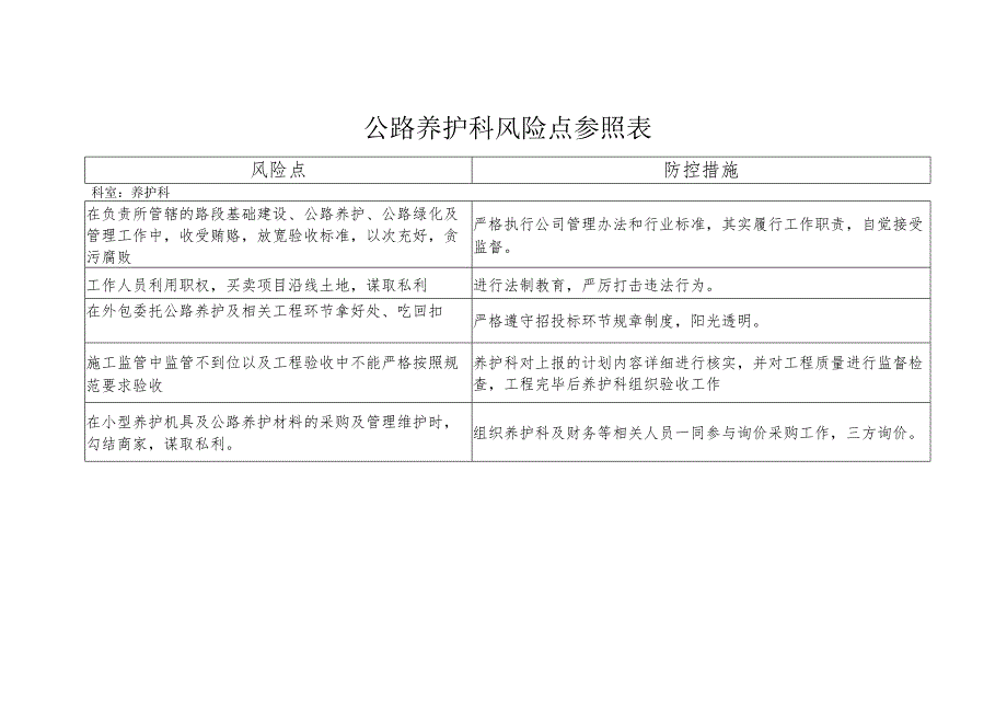 公路养护科风险点参照表.docx_第1页