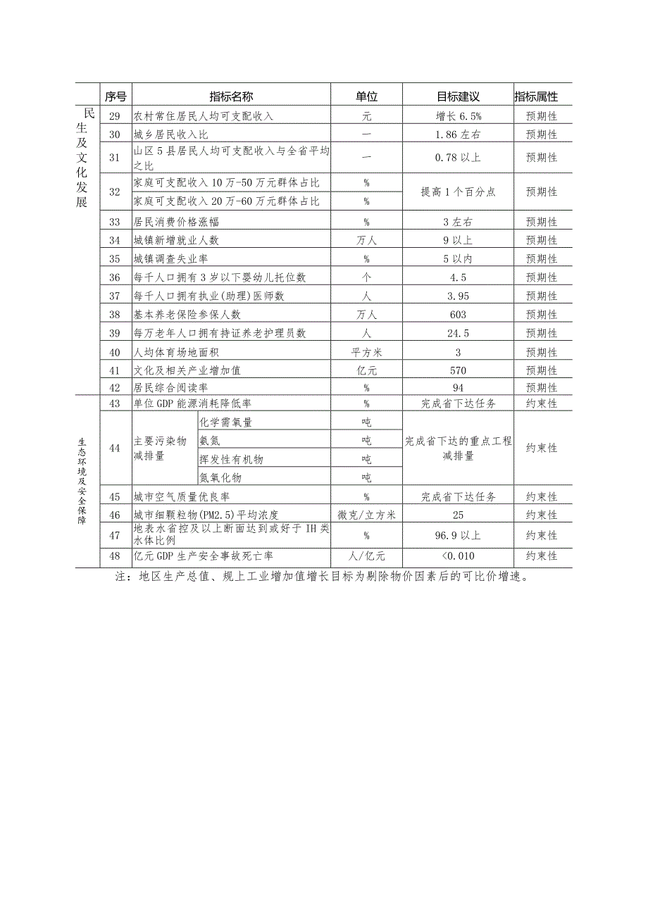 《温州市2024年国民经济和社会发展计划》.docx_第3页