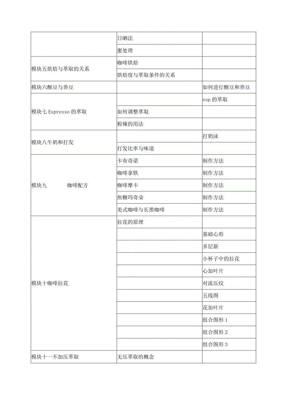 《咖啡调制》课程标准.docx_第3页