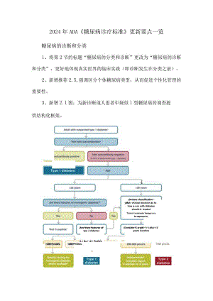 2024年ADA《糖尿病诊疗标准》更新要点一览.docx